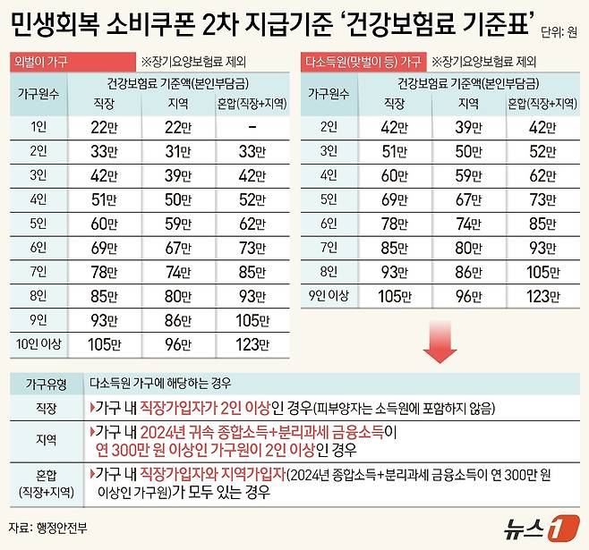 ⓒ News1 양혜림 디자이너