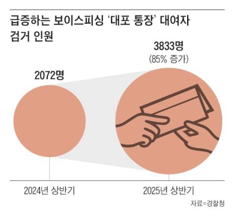 그래픽=김의균