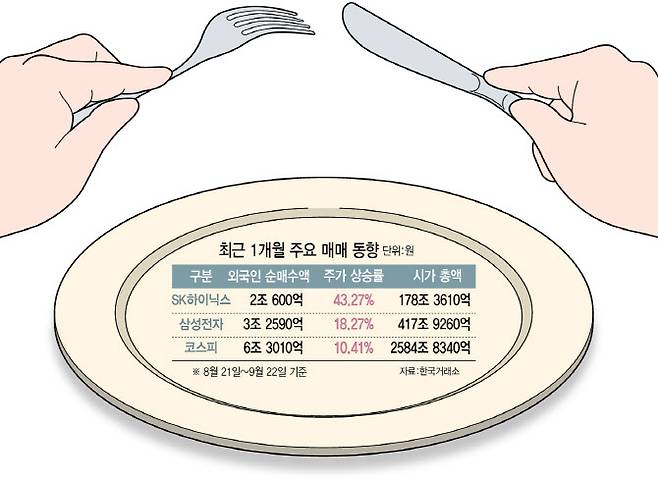 (그래픽=이데일리 이미나 기자)