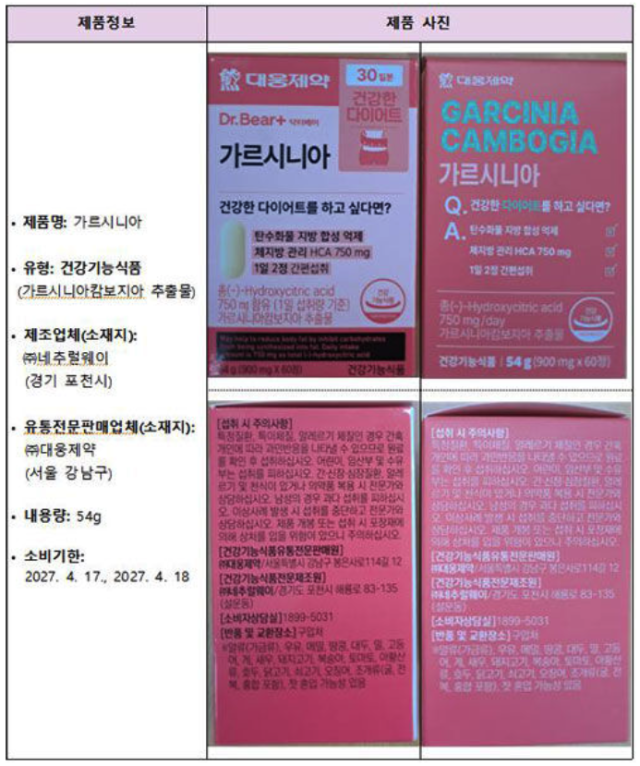 식품의약품안전처 자료.