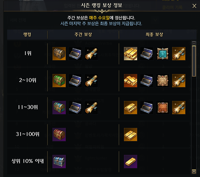 ▲ 증명 랭킹 보상으로 골드도 준다