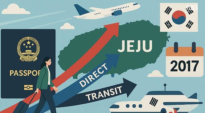 2017년 사드 사태 이후, 제주 관광이 직항 축소와 경유형 확대라는 변화를 겪었던 당시 상황을 상징적으로 이미지화한 모습.