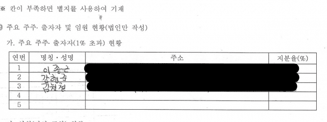 대부업체 주주 명단에 이름을 올린 이종근 명륜당 회장 (사진=박상혁 의원실)
