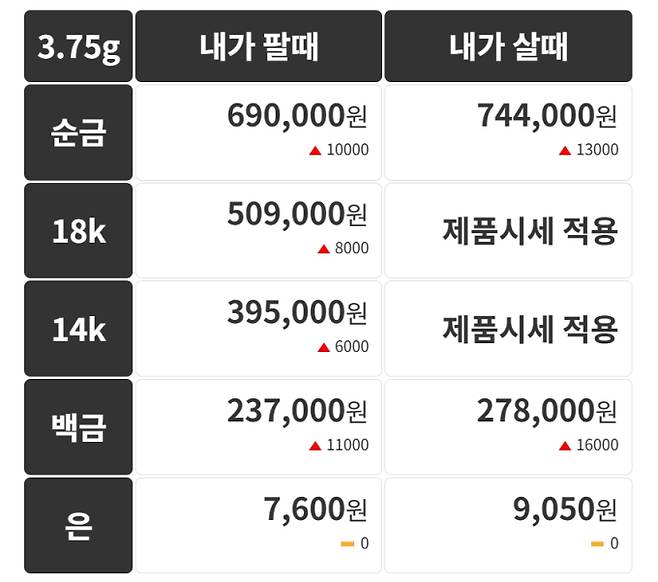 오늘의 금시세 금값시세 금시세닷컴