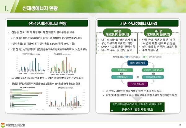녹색에너지연구원 제공