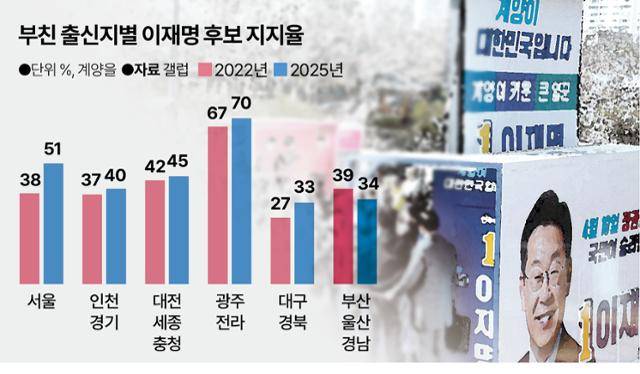 그래픽=송정근 기자