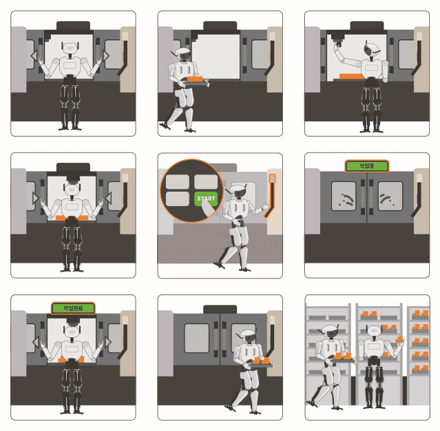 에이로봇 제조현장 실증 시나리오 (사진=에이로봇)
