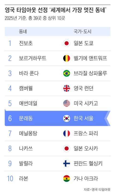 그래픽=조선디자인랩 권혜인