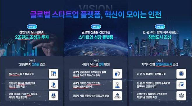 인천시 글로벌스타트업 도시 비전 / 출처=인천광역시