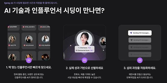 인덴트코퍼레이션의 인플루언서 마케팅 자동화 AI 솔루션 '스프레이'.ⓒ인덴트코퍼레이션