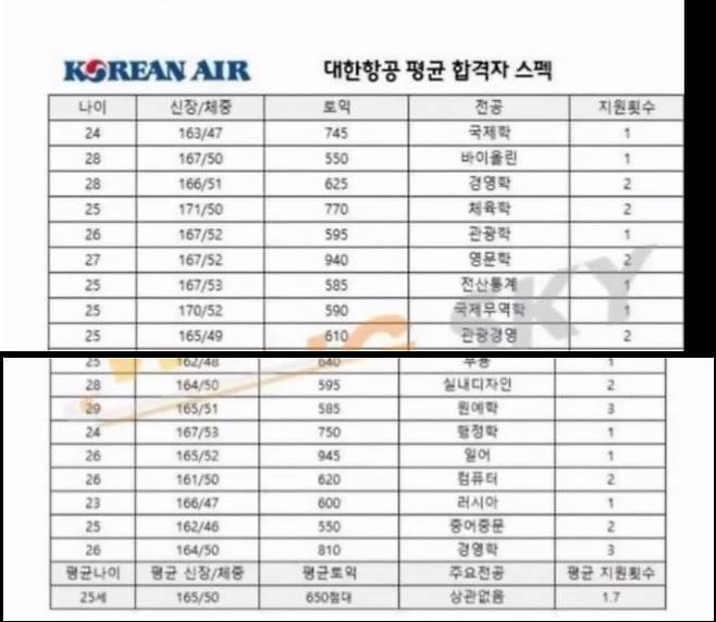 출처=온라인커뮤니티