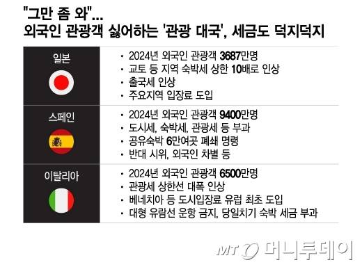 /그래픽 = 이지혜 디자인기자