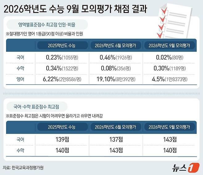 ⓒ News1 김초희 디자이너