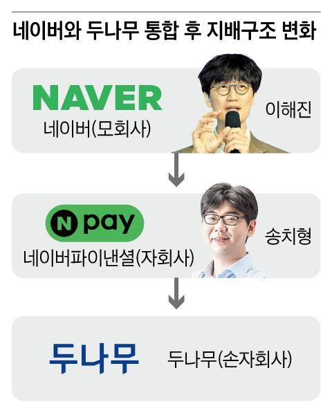 그래픽=김성규