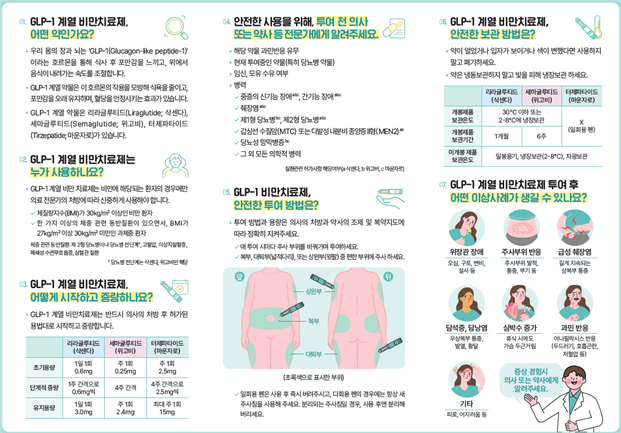 GLP-1 계열 비만치료제 안전 사용 환자용 안내서’리플릿. 식품의약품안전처 제공