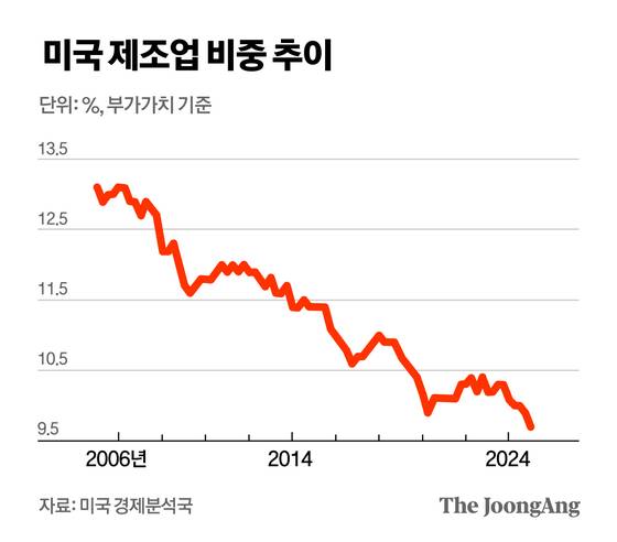 정근영 디자이너