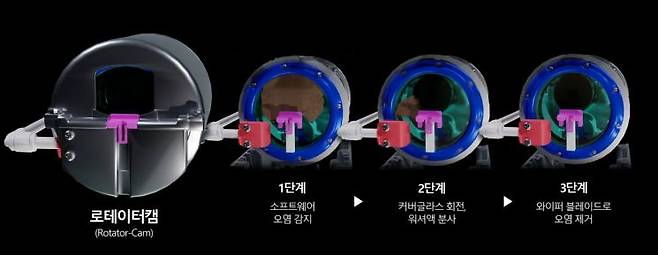 로테이터캠 작동 원리. 현대차·기아 제공