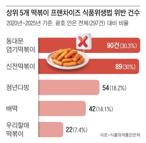 그래픽=조선디자인랩 권혜인