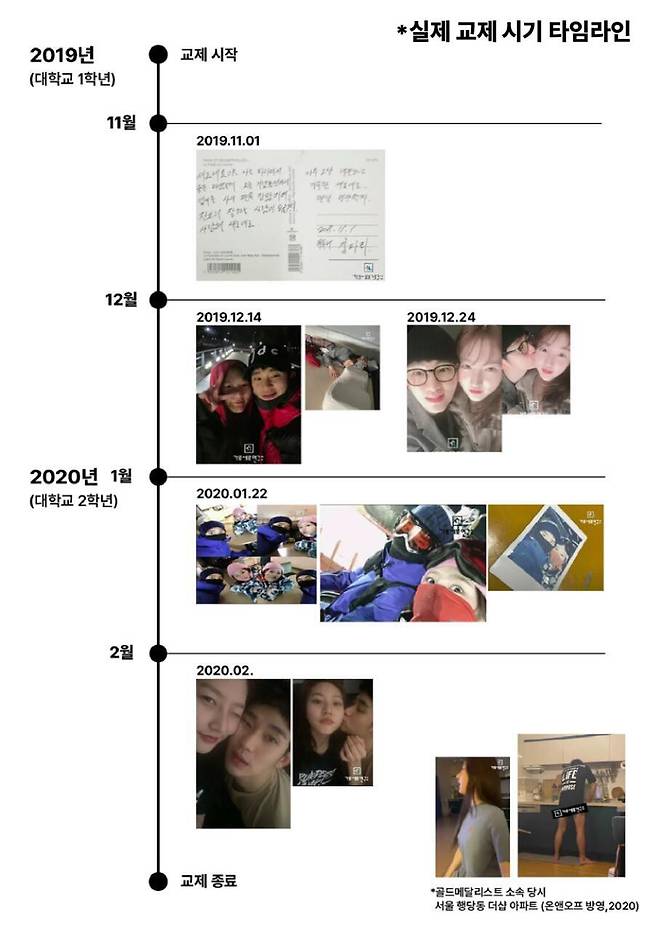 김수현의 법률대리인 고상록 변호사가 공개한 김수현의 실제 교제 시기 타임라인. /고상록 변호사 블로그