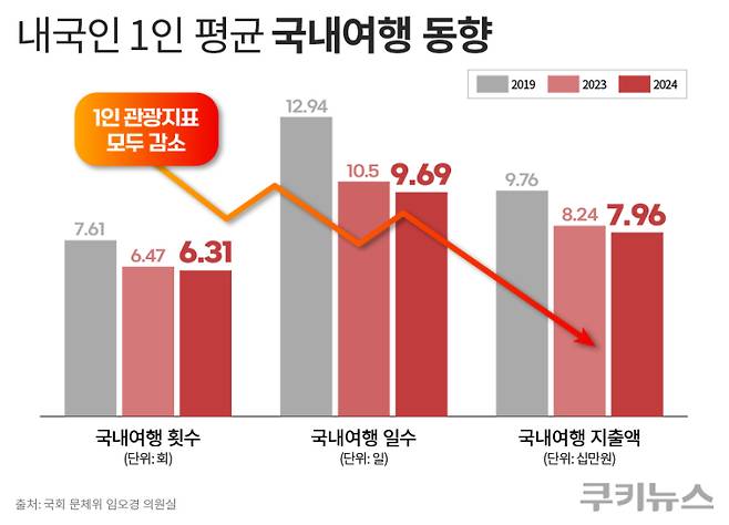 그래픽=한지영 디자이너