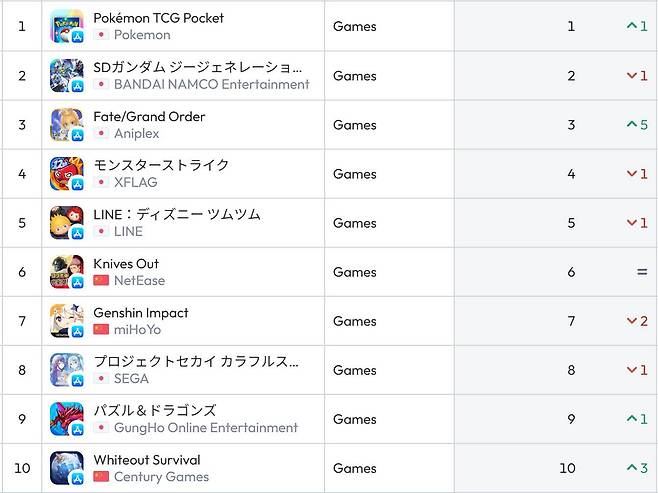 일본 앱스토어 순위(자료 출처-data.ai)