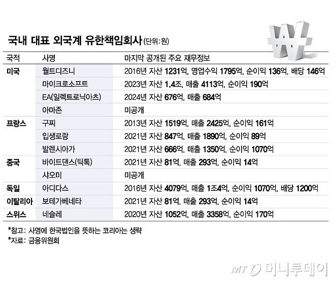 국내 대표 외국계 유한책임회사/그래픽=김현정