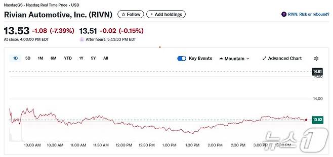 리비안 일일 주가추이 - 야후 파이낸스 갈무리