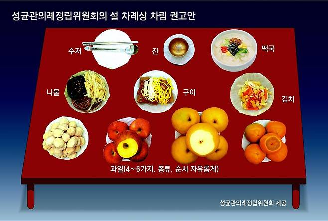 설 차례상 차림 권고안. 성균관의례정립위원회 제공.