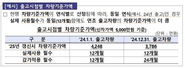 /자료=금융위원회