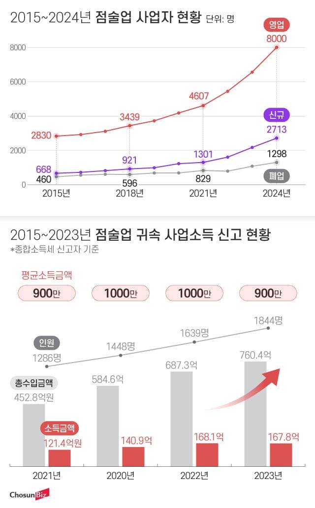 자료 출처=국세청