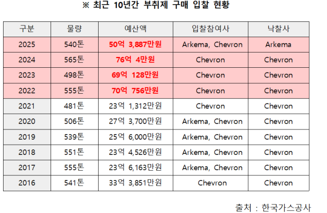 (사진 제공 = 구자근 국민의힘 의원실)
