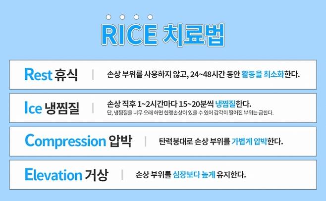 /자료=경희의료원