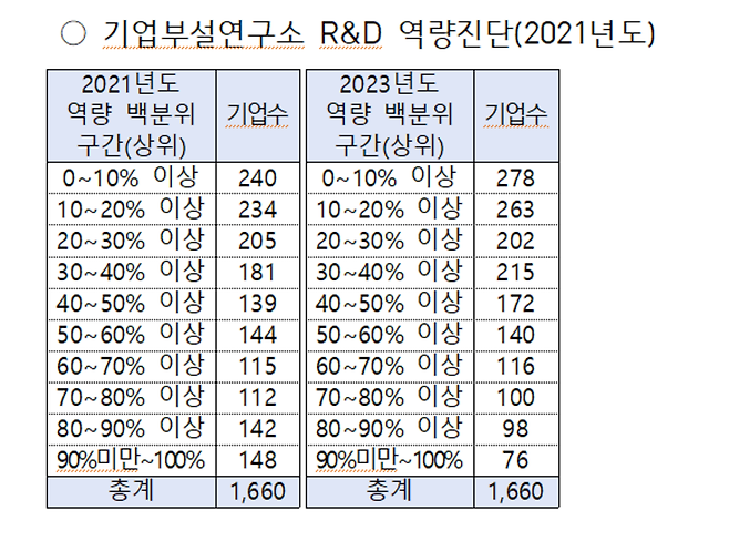 ▲ 자료=황정아 의원실