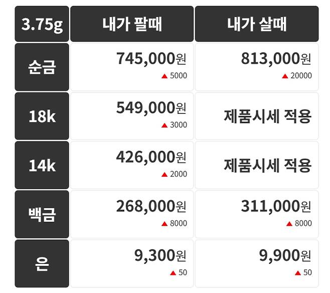 오늘의 금시세 금값시세 금시세닷컴