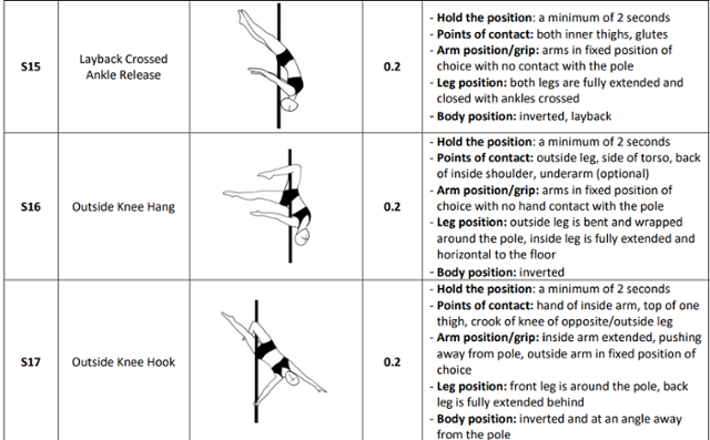 '애마'에 등장한 폴댄스 기술이 담긴 국제폴스포츠연맹(IPSF) 대회 심사 규정집. IPSF 홈페이지 캡처