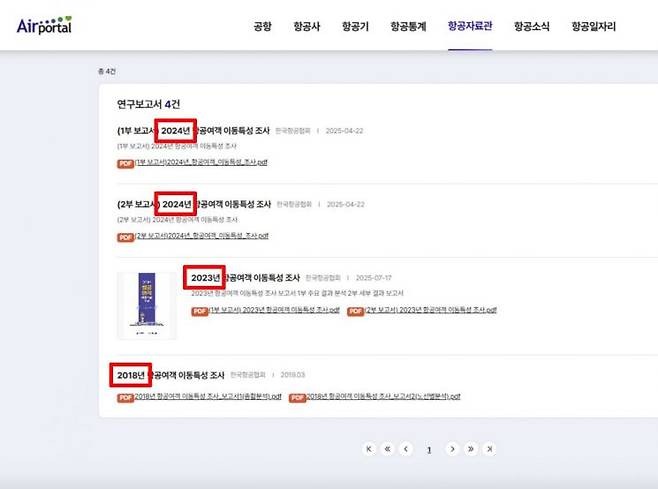 항공정보포털 항공여객OD(기·종착지) 조사 보고서 페이지. 2018·2023·2024년 보고서만 올라와 있고 나머지는 누락됐다.