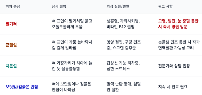 도움말: 이상욱 원장|출처: 하이닥