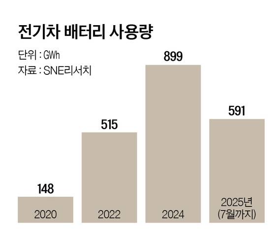 그래픽=정수경 기자 jung.suekyoung@joins.com