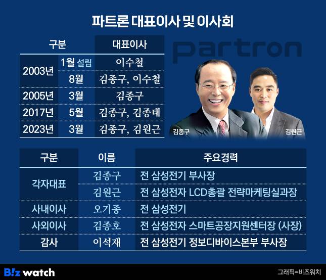 파트론 대표이사 및 이사회