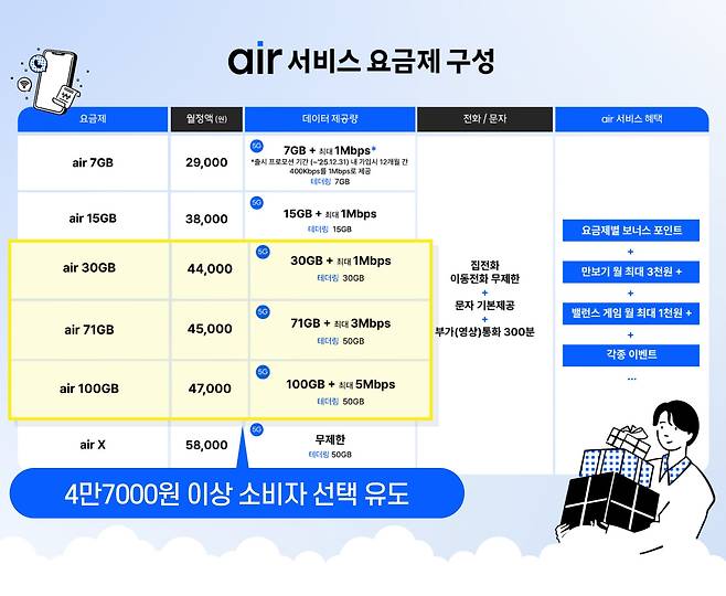 그래픽=정서희·SK텔레콤