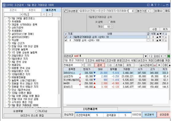 사진 키움증권