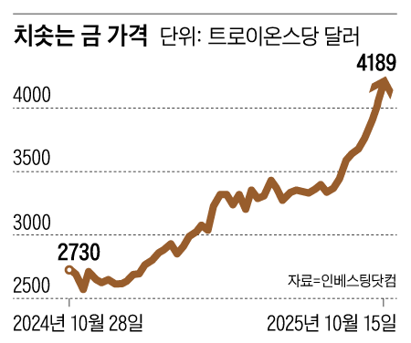 그래픽=김성규