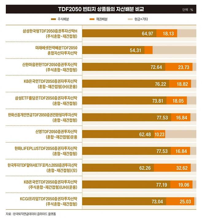 그래픽=정다운 기자