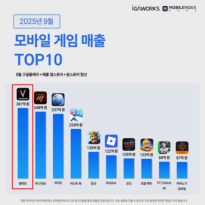 (제공=아이지에이웍스).