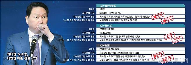 대법원 이혼 판결 요약