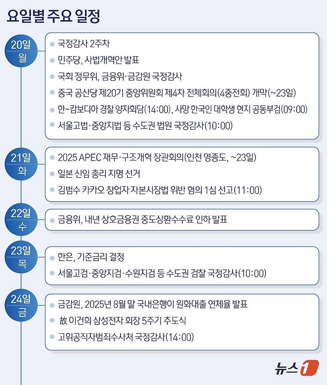 ⓒ News1 김초희 디자이너