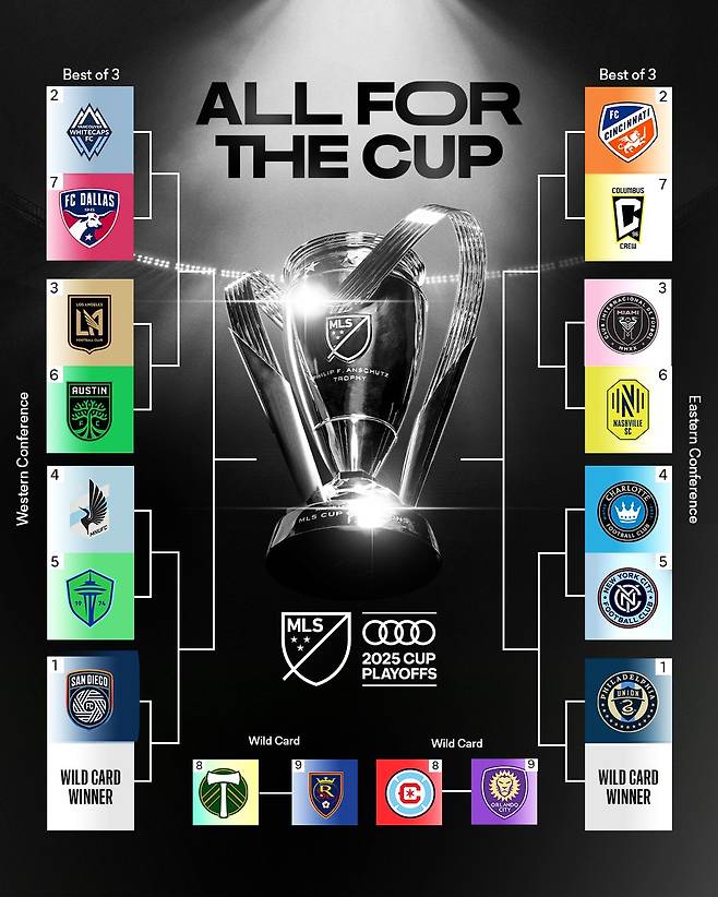 미국 메이저리그 사커(MLS) 플레이오프 대진표. 오스틴FC와 만나는 LAFC. /사진=미국 메이저리그 사커(MLS) 공식 사회관계망서비스(SNS)