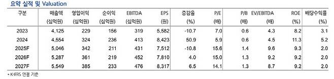 (사진=현대차증권)