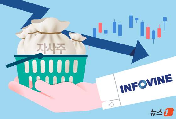 ⓒ News1 김지영 디자이너