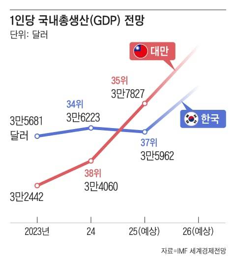 그래픽=조선디자인랩 이연주